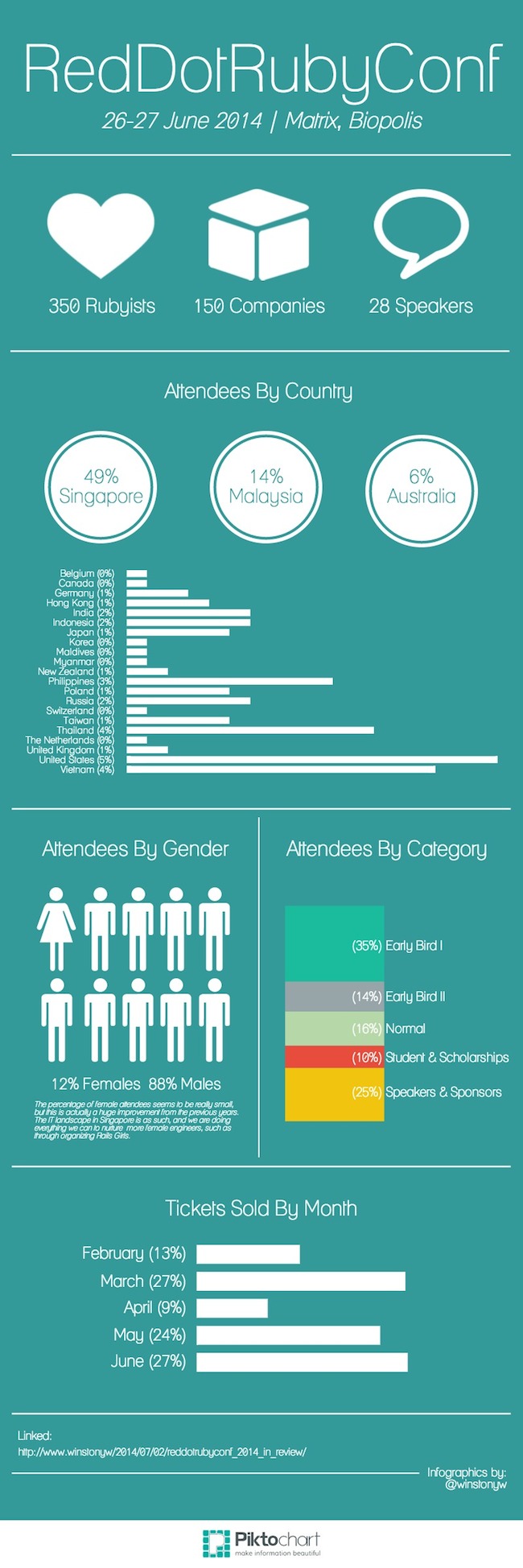 Infographics