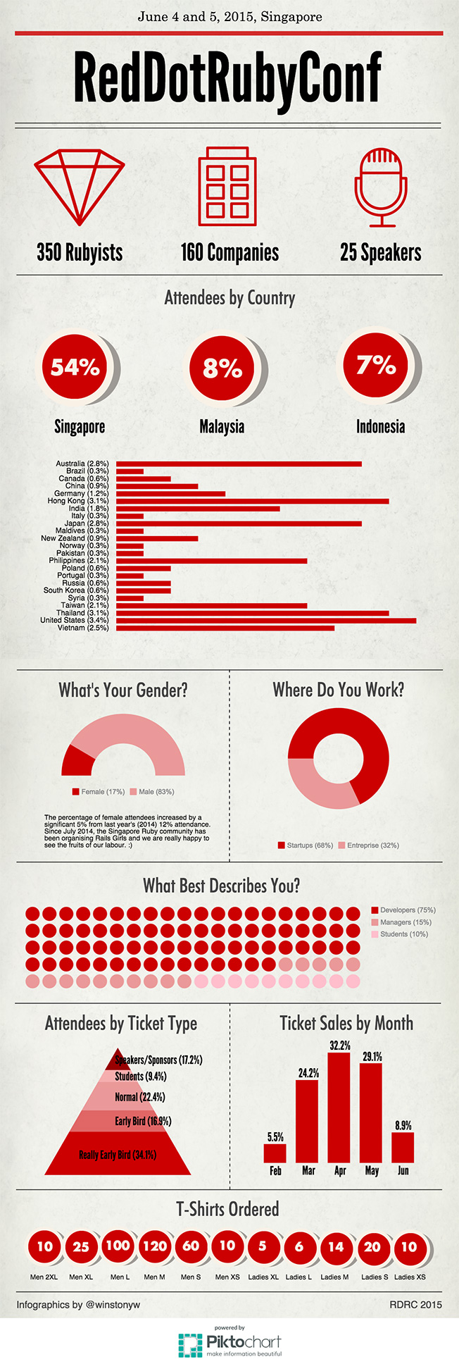 Infographics